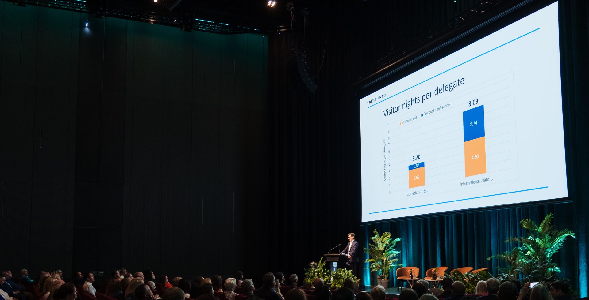 NZICC conference